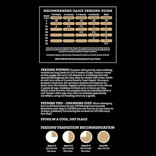 Miniatura 30 de VICTOR Super Premium - Alimento para perros Hi-Pro Plus - Comida seca para perros con alto contenido de proteínas con 30% de proteínas, carne