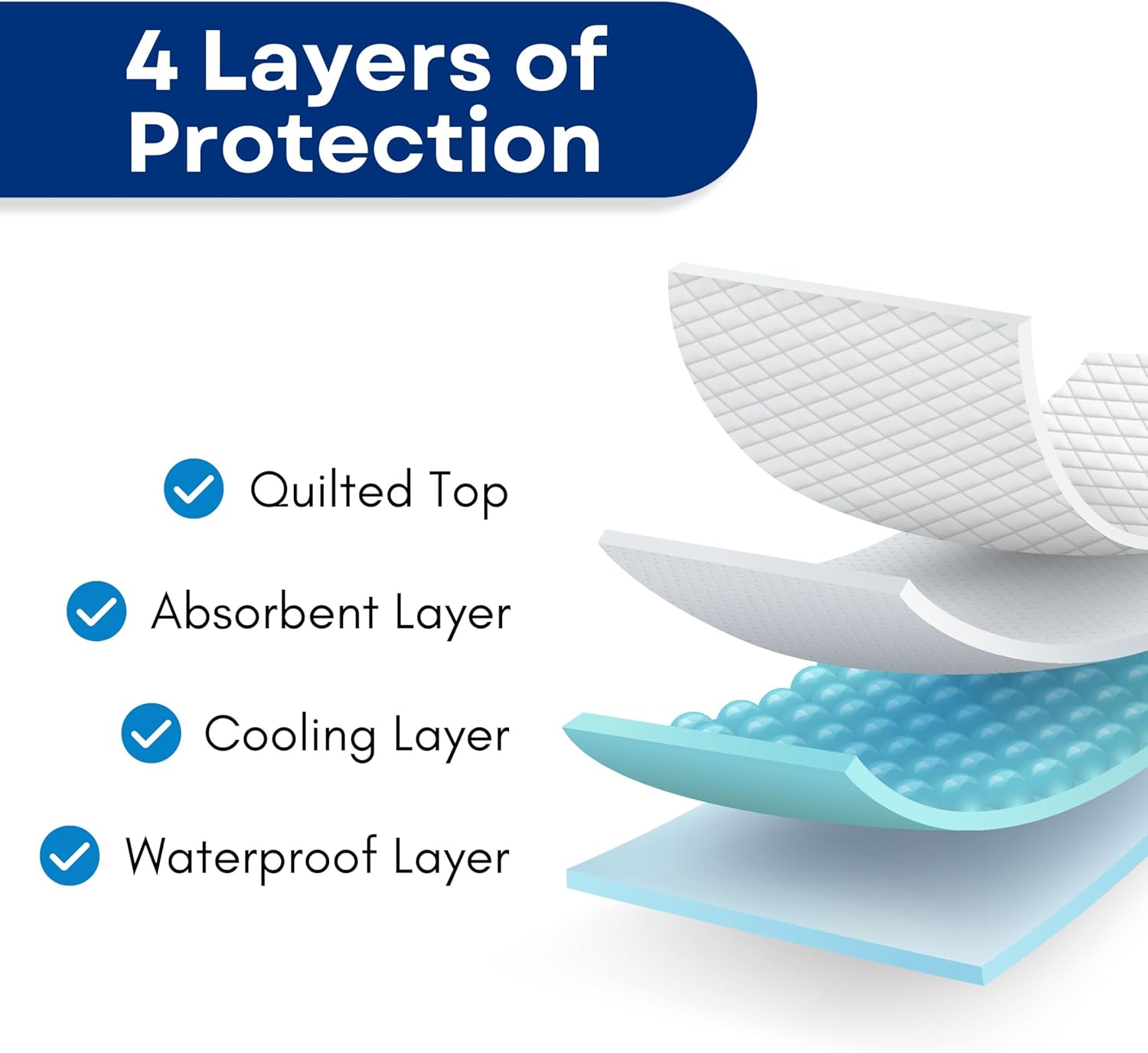 RMS Ultra Soft 4-Layer Washable and Reusable Incontinence Bed Pad - Waterproof Bed Pads, 34"X72"