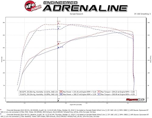 Miniatura 9 de aFe POWER Momentum XP Sistema de admisión de aire frío con filtro Pro 5R, #50-30028R, negro