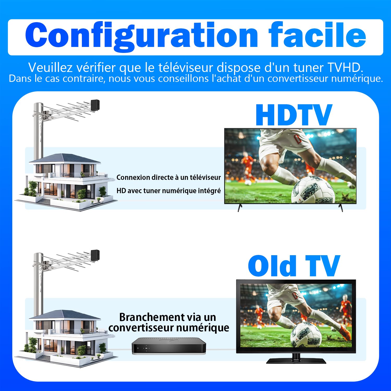 Antenne TV Extérieure Yagi – Antenne Râteau TNT HD UHD 4K Longue Portée, Réception TV Puissante et Stable, Compatible DVB-T/T2, Antenne TV Numérique Anti-Intempéries avec Câble Coaxial 10 m Inclus
