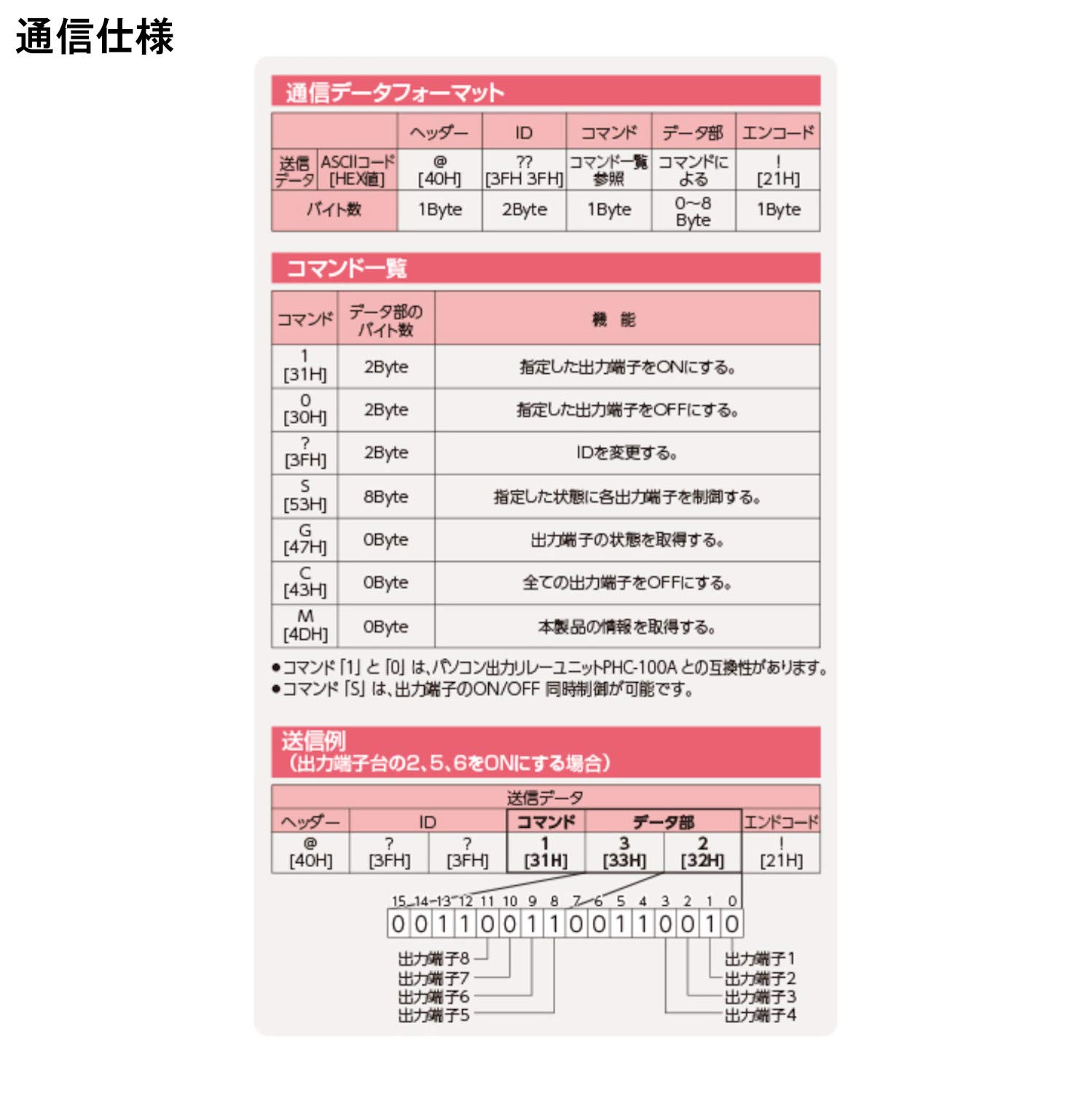 Amazon | パトライト,インターフェースコンバーター PHC-D08