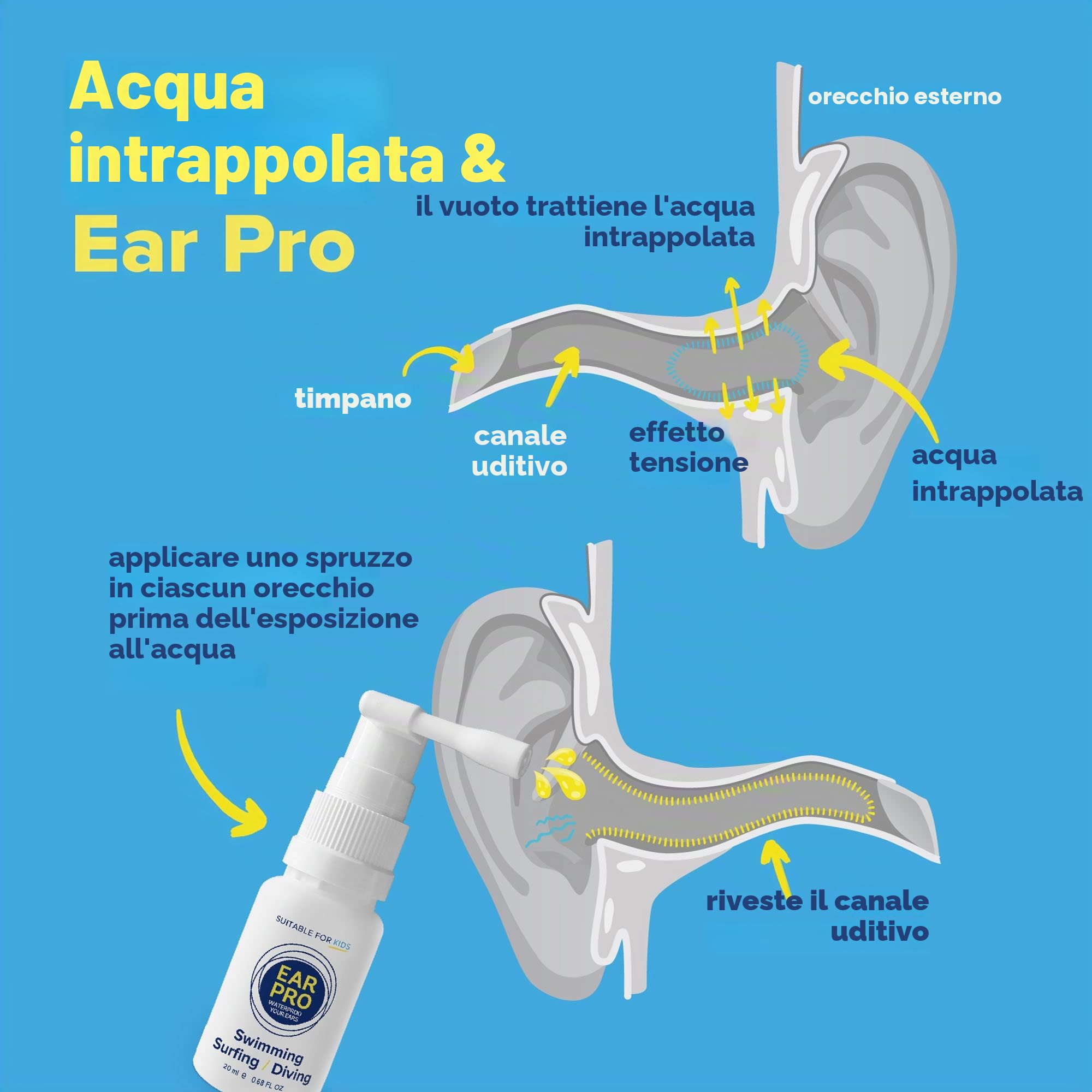 Ear Pro Natural Ear Protection Spray per bambini e adulti per aiutare a prevenire problemi all'orecchio legati all'acqua e proteggere l'udito (1 confezione, 200 applicazioni)