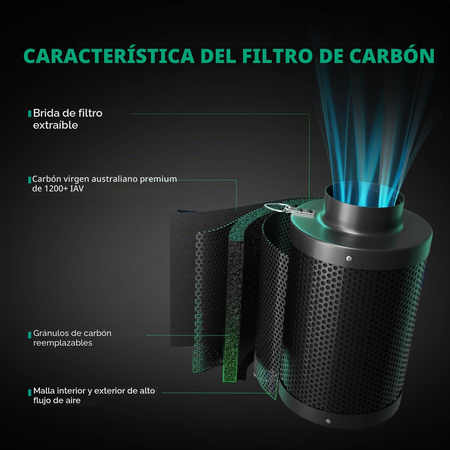 MARS HYDRO Filtro de carbón activo de 100mm, filtro de carbón con control de olores con carbón activado australiano, núcleo de carbono intercambiable para filtro de carbón para ventilador de tubo