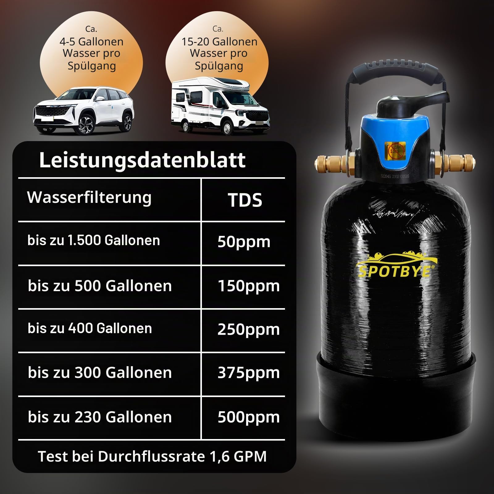 DI Autowaschwasserfilter 10 L mit Bypass Deionized Autowaschanlage DI car wash Filter Spotless Water für Auto,RV,Fahrzeuge,Motorräder,Boote,Keine Flecken,Keine Handtuch Trocknen (Schwarz-917)