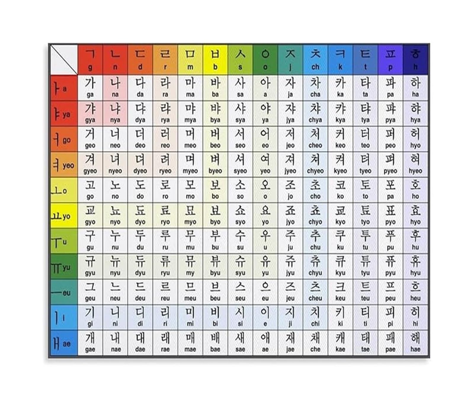 MDBJTCYZN Korean Script Chart Hangul Learning Poster Canvas Art for Language Learners Room Decor(Unframed,16x24inch(40x60cm))