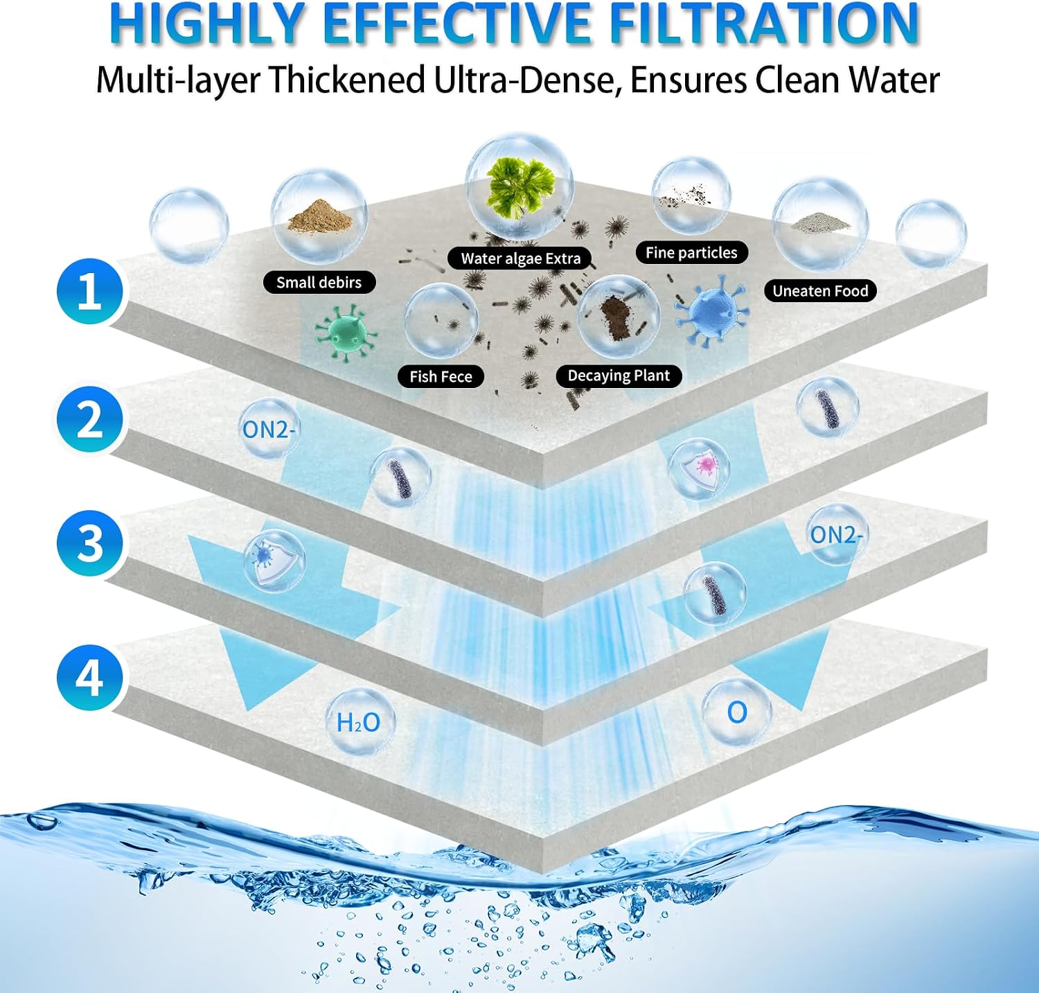 Aquarium Filter Floss, Fish Tank Filter Pad 12"x72" – Imitation Cashmere Cotton Filter Media Roll, Ultra-Dense & Thickened for Crystal Clear Water in Saltwater Tanks, Outdoor Ponds