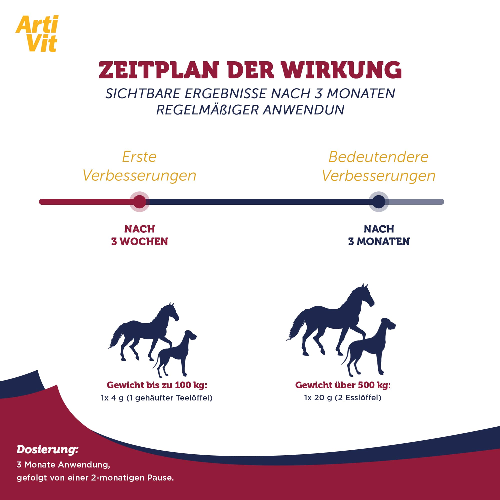 VITAR Veterinae Artivit Pegas Forte – Gelenk Ergänzungsfuttermittel für Pferde & große Hunde, MSM, Glucosamin & Chondroitin, unterstützt Beweglichkeit