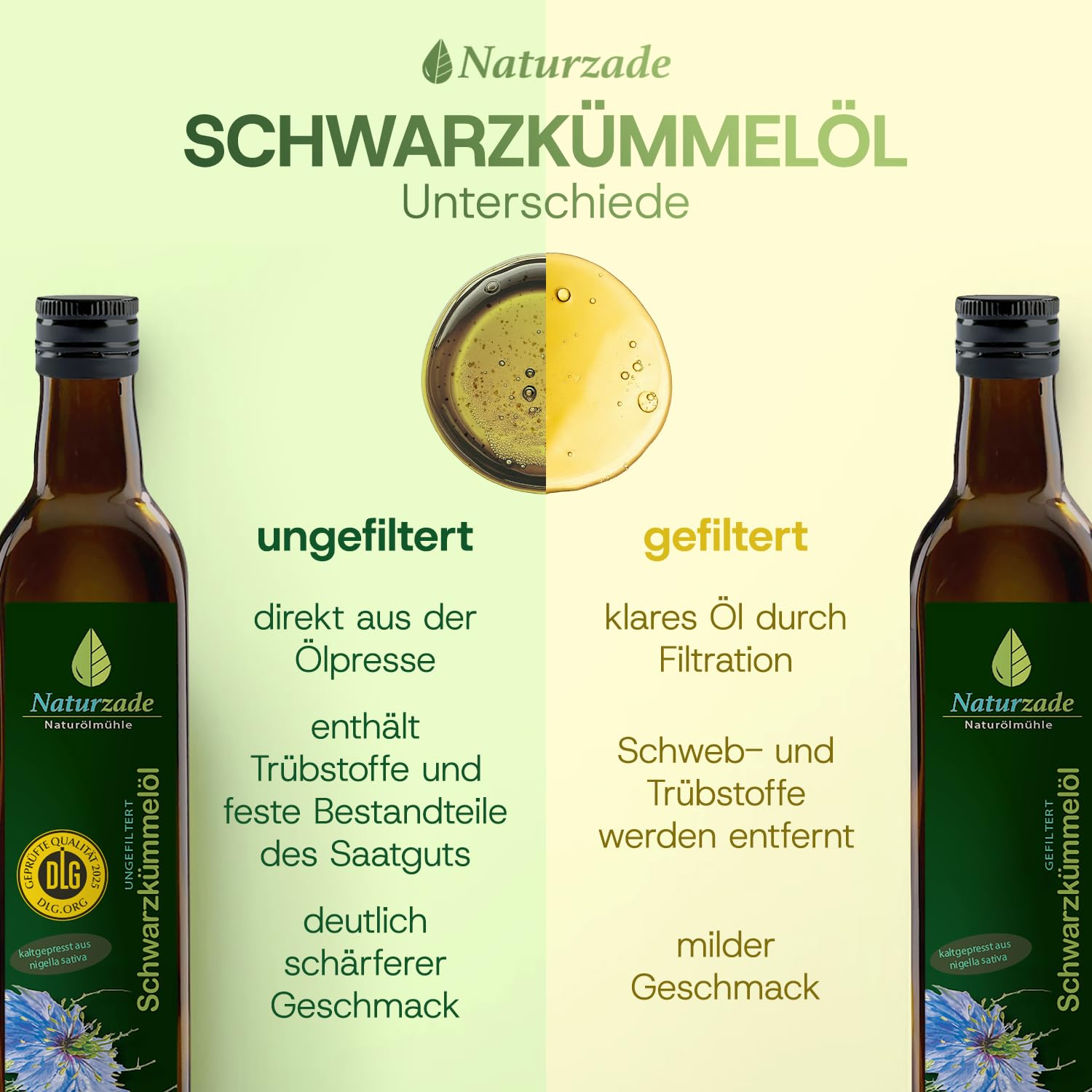 Naturzade Schwarzkümmelöl 1000ml ungefiltert Glasflasche (2 x 500ml), hoher Thymochinongehalt, kaltgepresst & naturrein ohne Zusätze, direkt vom Hersteller