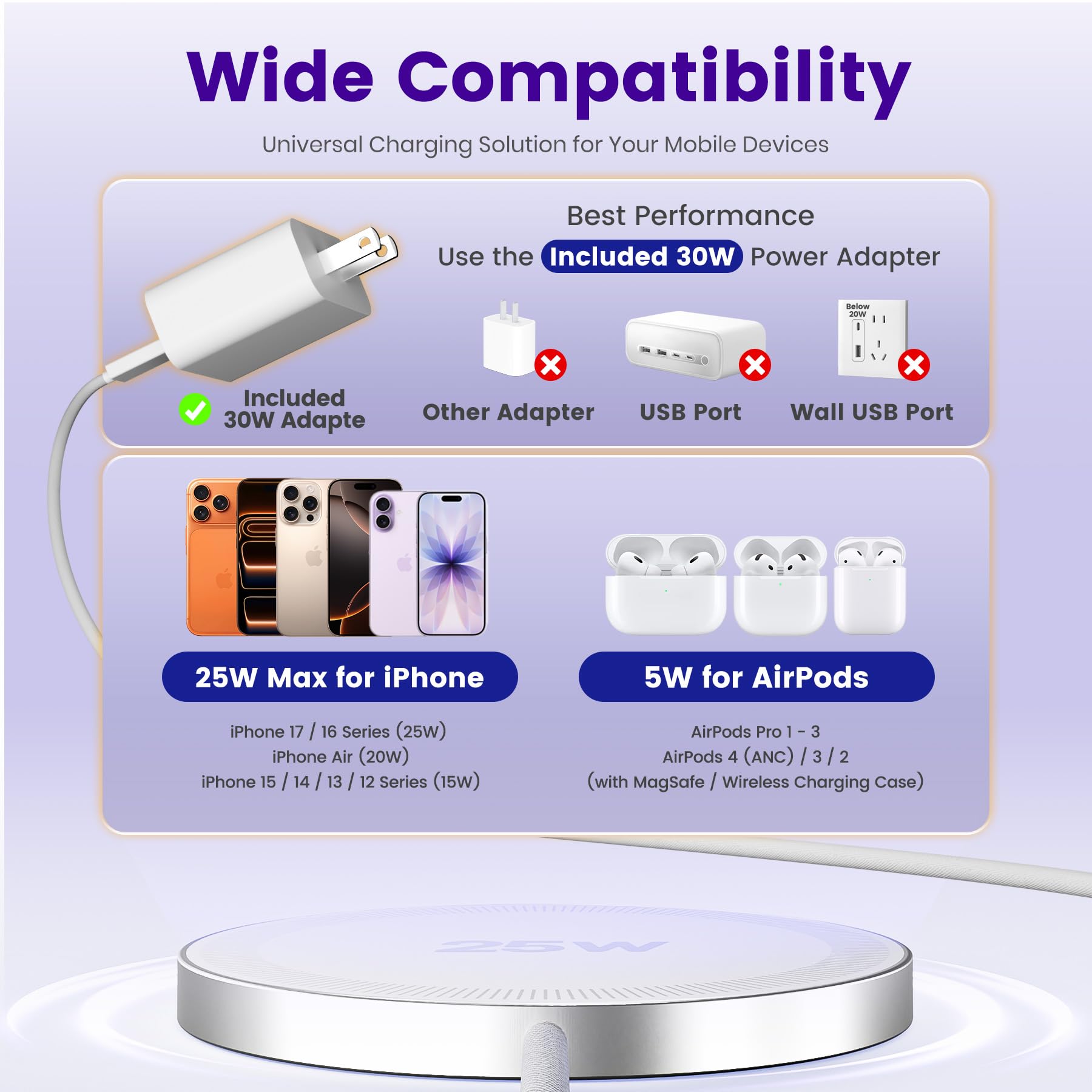 Caricabatterie magnetico wireless da 25 W: pad di ricarica rapida per iPhone 17 16 15 14 13 12 Pro Max, Samsung Galaxy S26, Google Pixel 10, AirPods-Slim portatile per comodino da viaggio ufficio