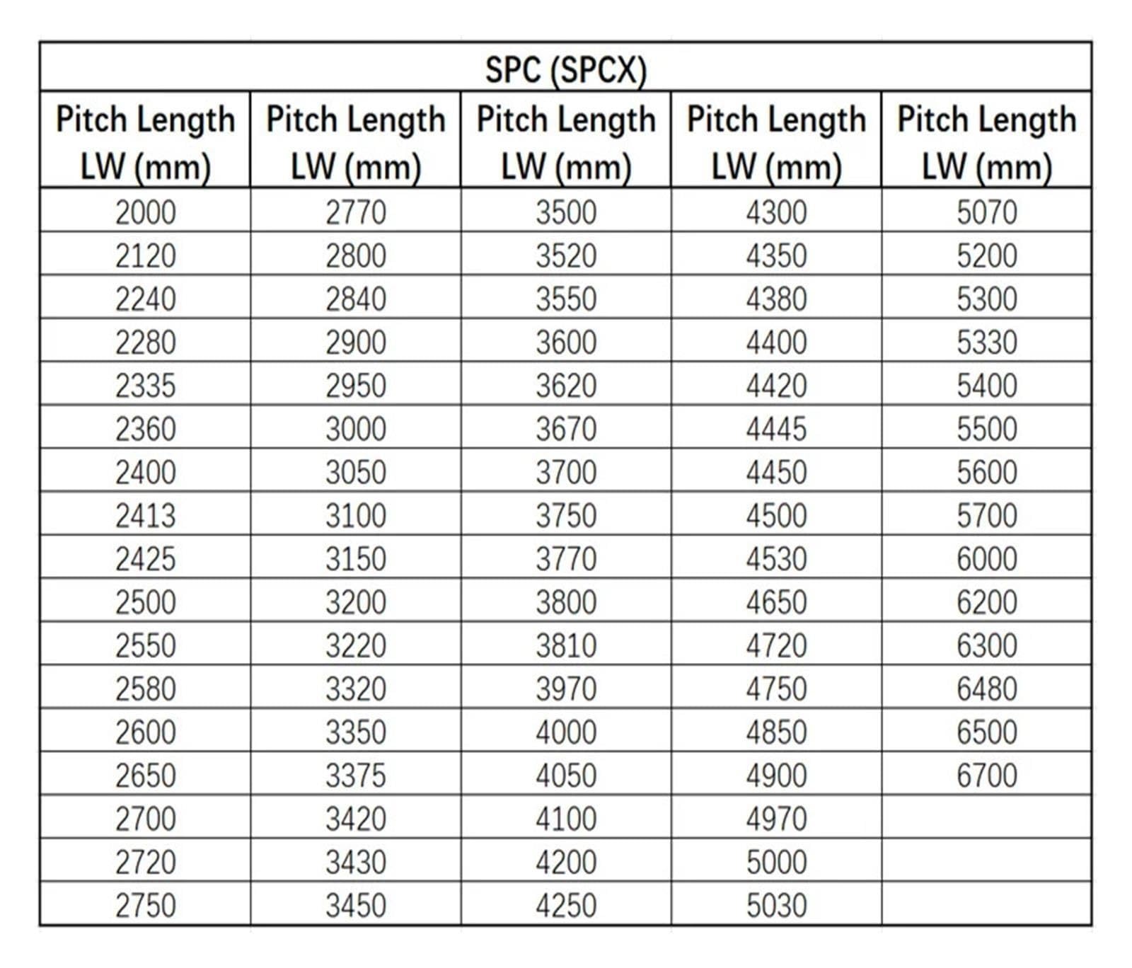 1 szt. SPC3420 - SPC3500 LW Pasek klinowy Pasek gumowy