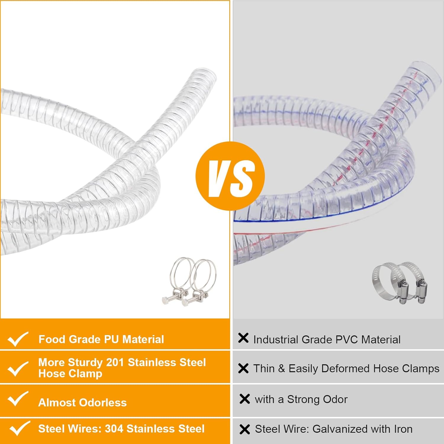 Eoiips 1-1/4"ID x 1-5/8"OD Steel Wire Suction PU Polyurethane Tubing, Food Grade Hose, High Pressure Flexible Heavy Duty Clear Suction Tube, 1.3Ft Length