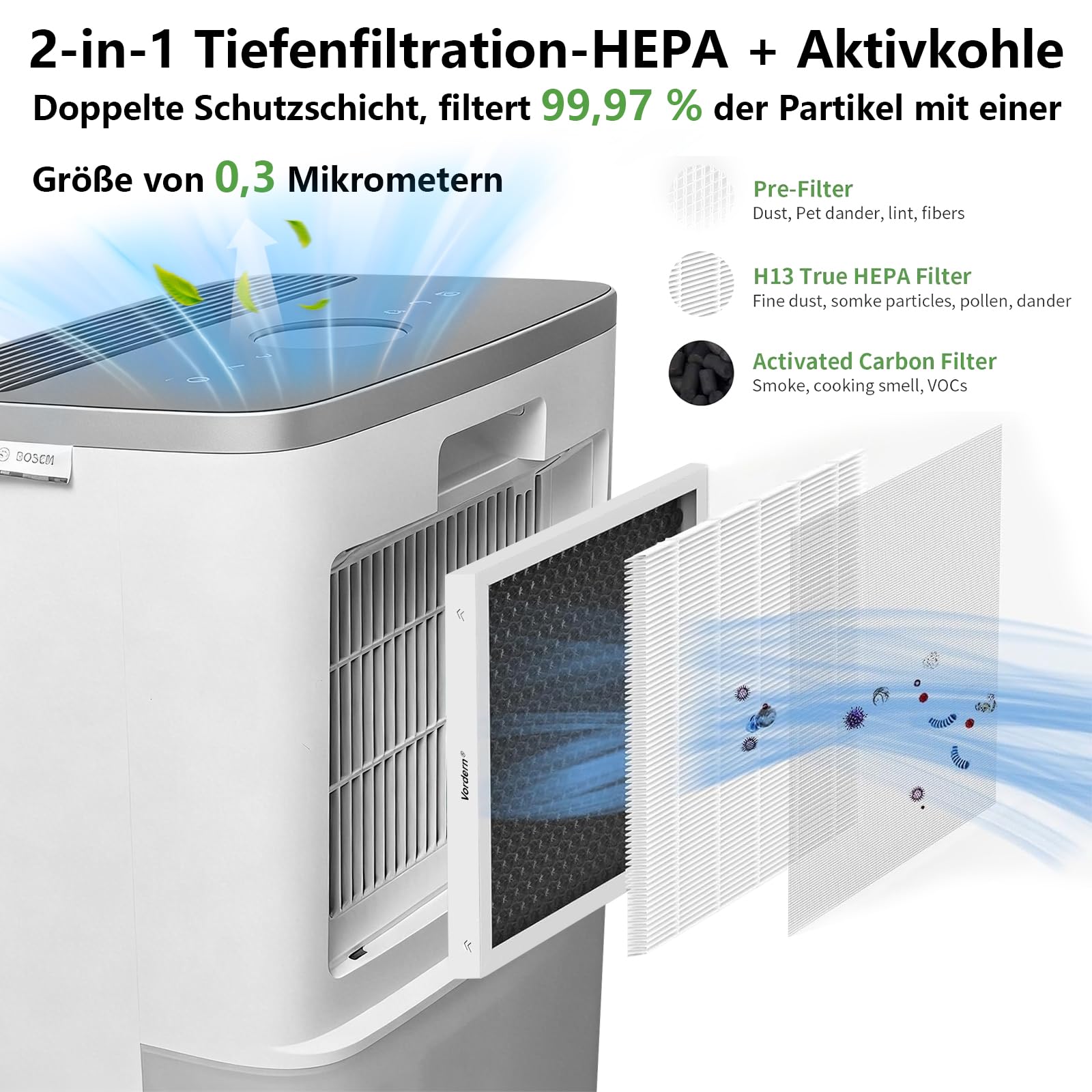 Confezione da 2 filtri di ricambio per deumidificatore, compatibili con Bosch Dry Serie 1000, 2000, 4000, con purificazione dell'aria 2 in 1 e deumidificazione, altamente efficace e durevole