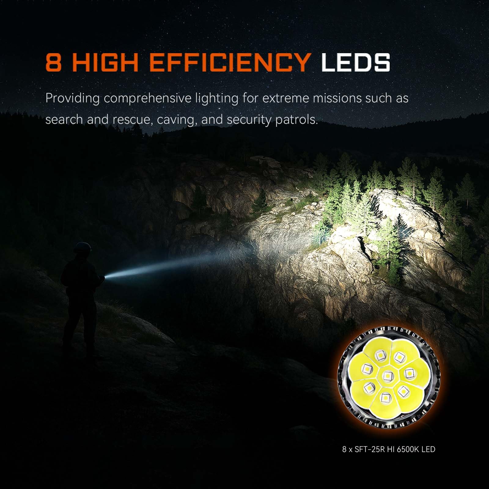 ACEBEAM X20 8,000 Lumen Super Bright LED Flashlight with Dual