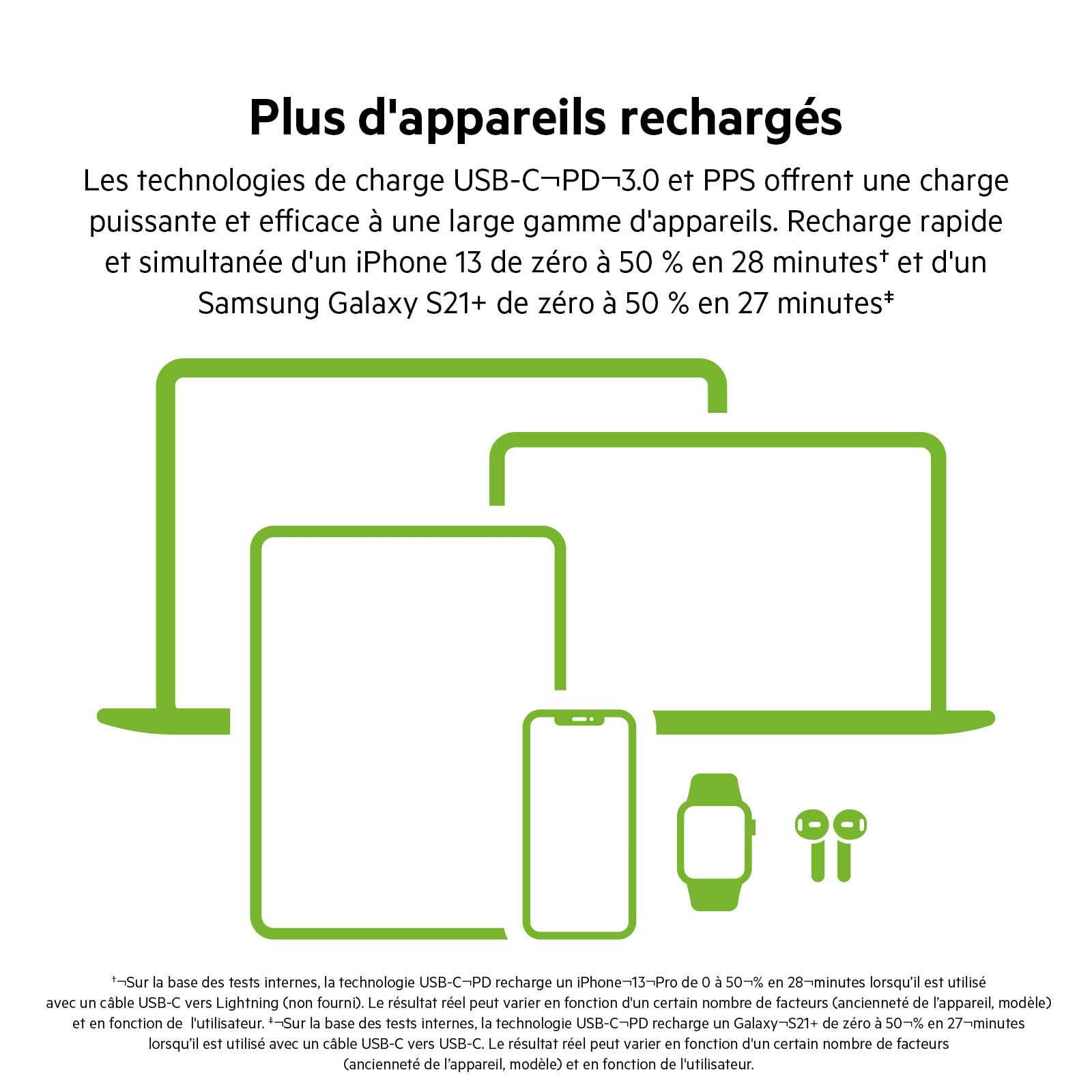 Double chargeur secteur Belkin BoostCharge Pro USB C GaN 45W Noir