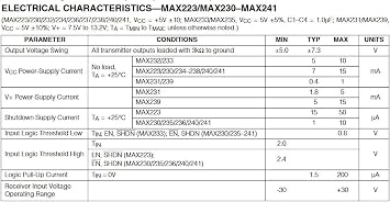 2 قطعة Max232 Max232cpe Max232epe Rs-232 برامج تشغيل واجهة Chip Ic،dip-16.