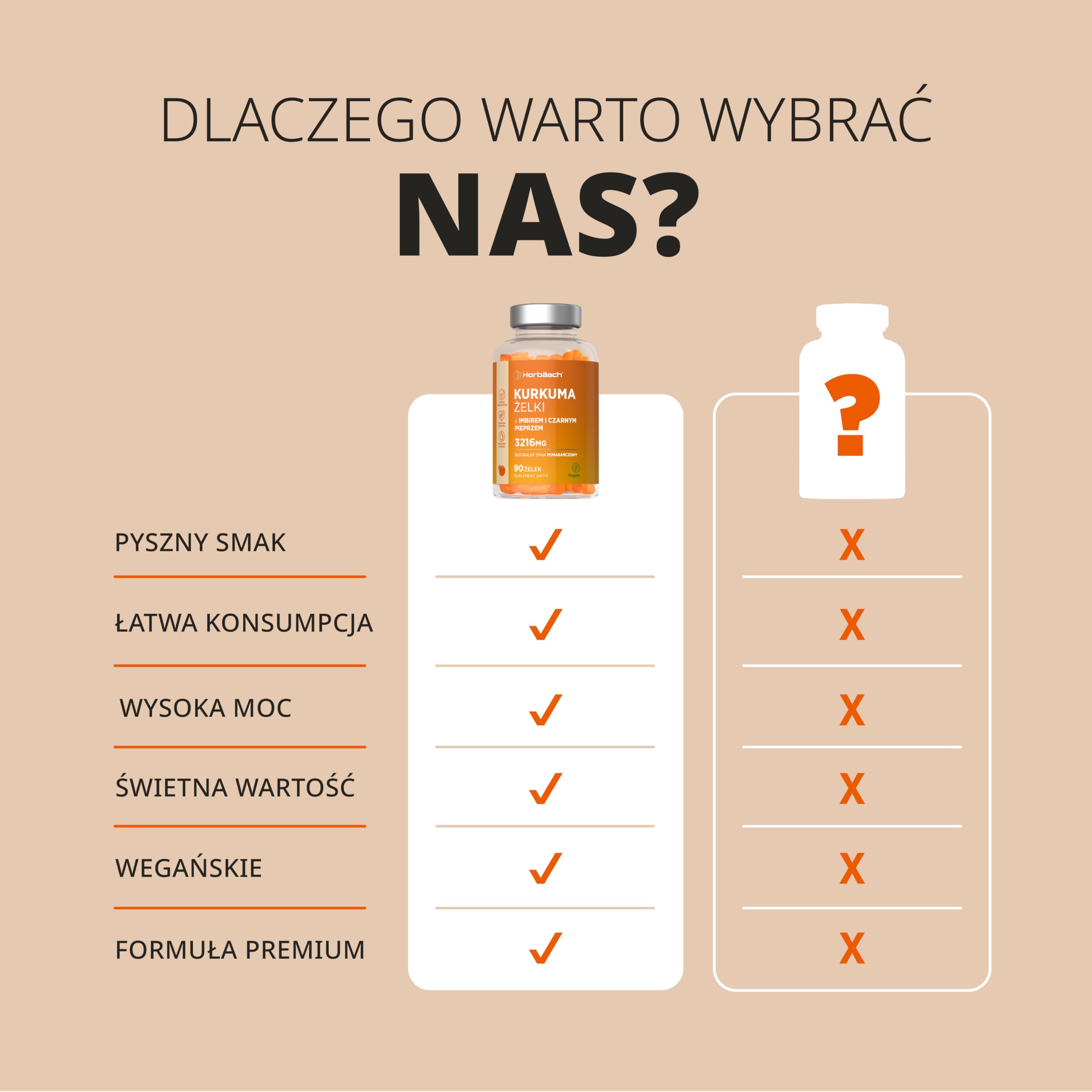 Kurkuma z Imbirem i Pipeprzem Żelki 3216mg | Pyszny Naturalny Smak Pomarańczy | Suplement z Kurkuminą o Wysokiej Mocy | 60 Wegańskich Żelków | marki Horbaach