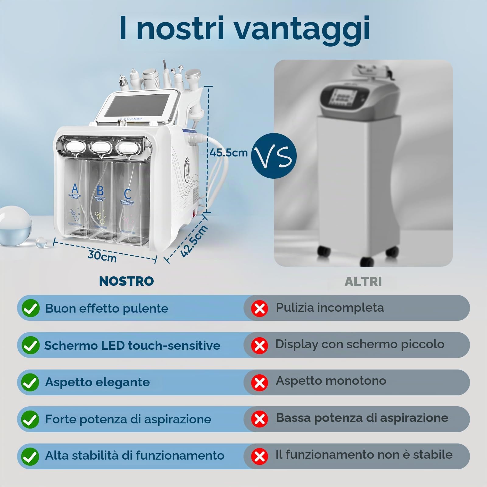 Hydrogen Oxygen Skin Care Machine idrofacciale