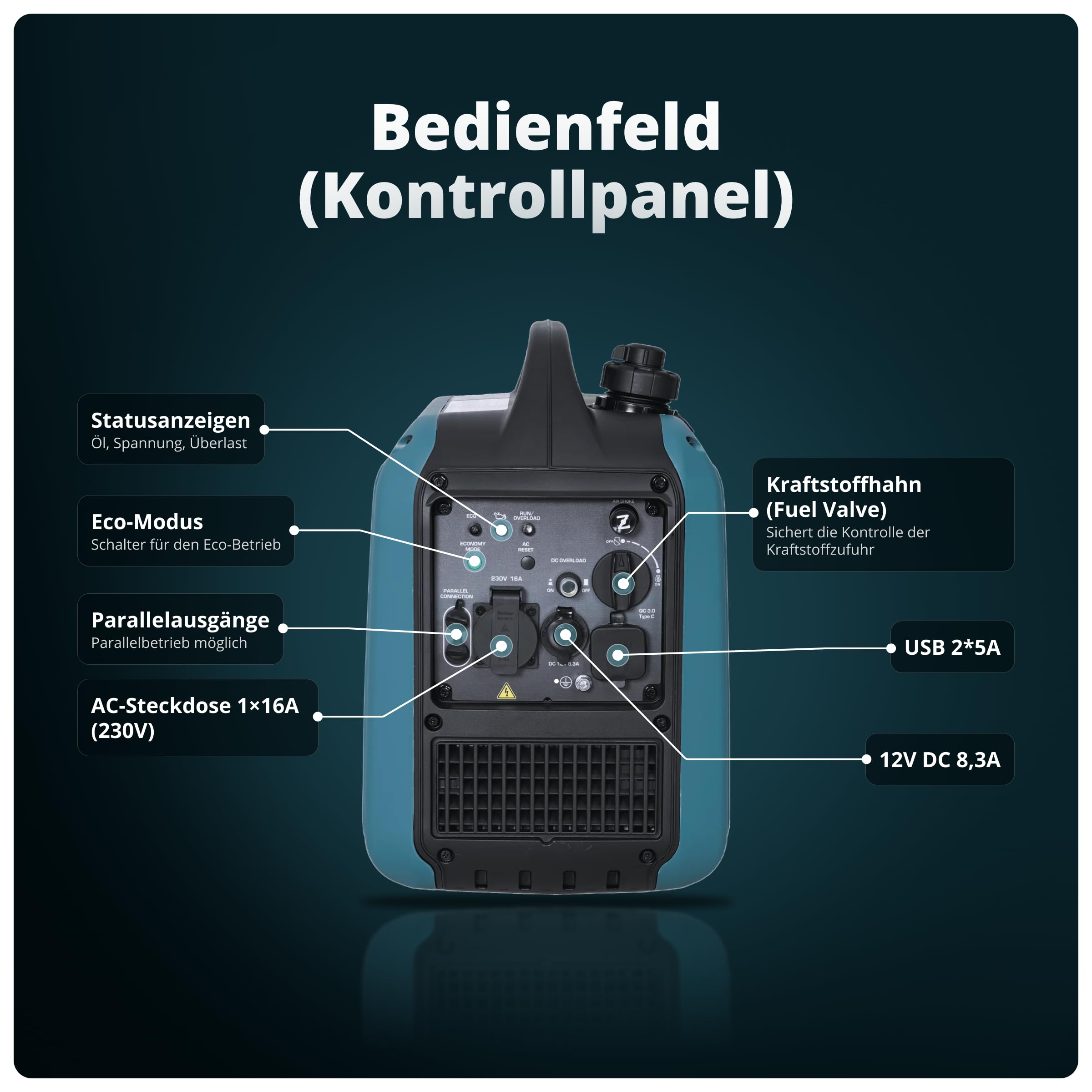 K&S Könner&Söhnen KS 1900i S Inverter-Generator 2,0 kW, Stromerzeuger Inverter mit schallgedämpftem Gehäuse, Notstromaggregat Benzin mit Kupferwicklung, Generator Inverter mit 2 USB-Ausgängen
