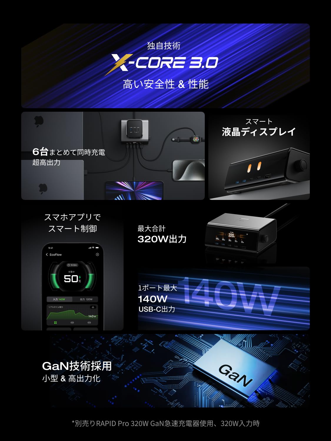 Amazon | EcoFlow RAPID Pro 320W GaN 急速充電器【5ポート（USB-C*4