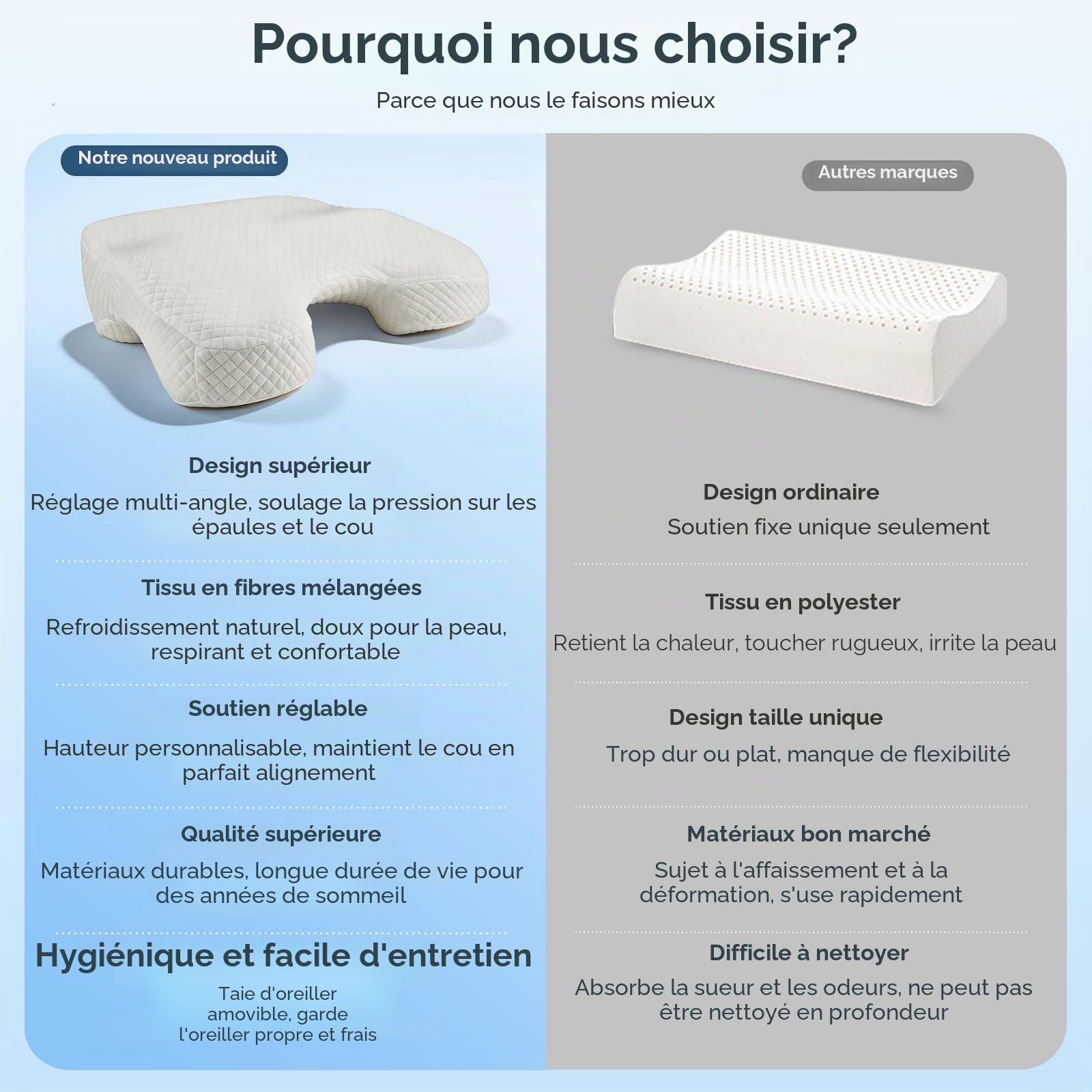Oreiller pour dormeurs sur Le côté avec Trou pour Le Bras, 2 en 1 Coussin Cervical Ergonomique, Coussin Memoire Forme avec 3 Emplacements pour Dormeurs sur Le Côté, Le Dos