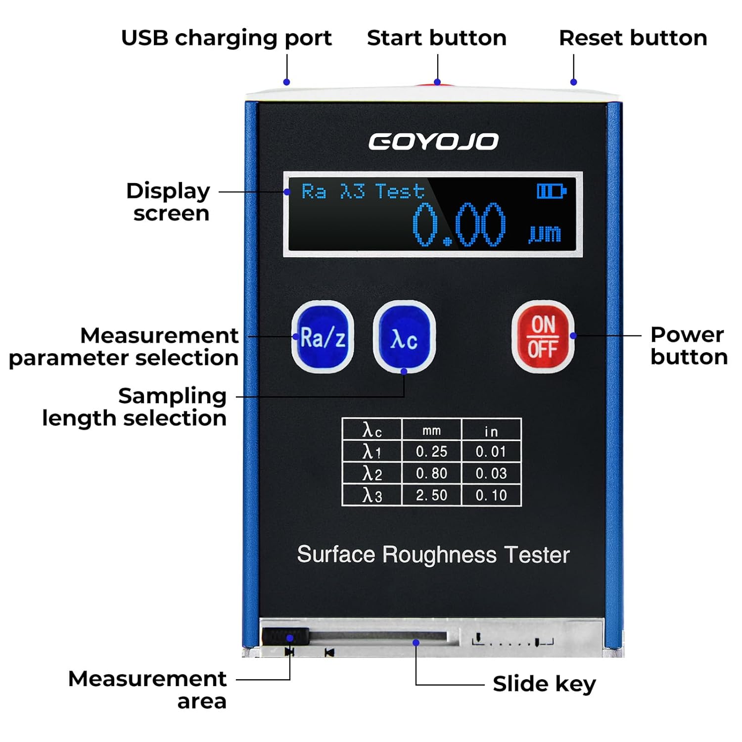 Diagram of the GOYOJO Surface Roughness Tester with labeled components.