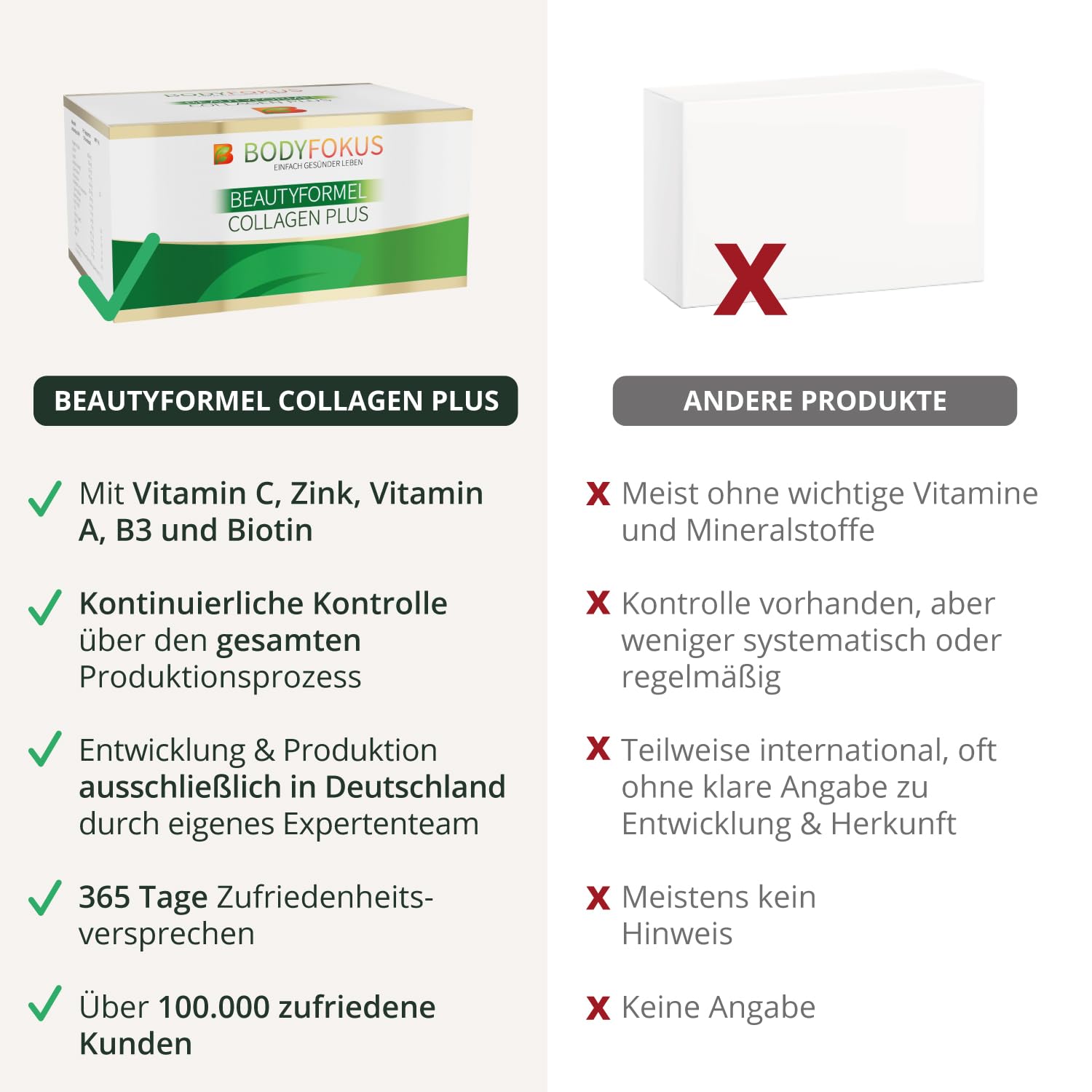 BodyFokus BeautyFormel Collagen Plus - Kollagen Pulver aus Weidehaltung + Hyaluronsäure