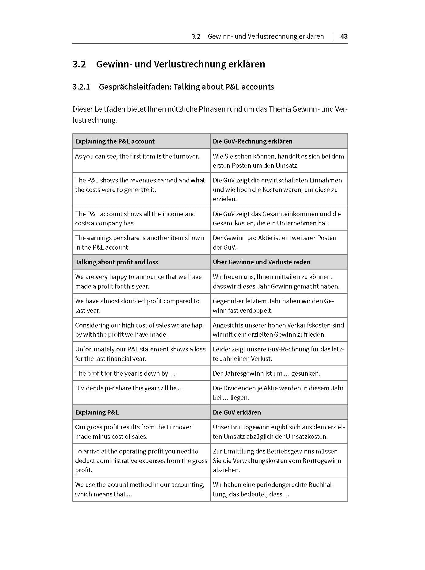 Business English für Controlling & Finance - inkl. Arbeitshilfen online: Gesprächsleitfäden, Musterdialoge, Fachvokabular (Haufe Fachbuch)