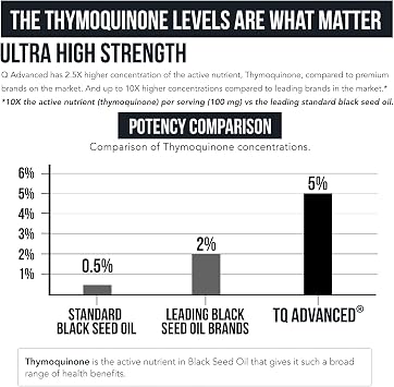 Black Seed Oil Liquid | 5% Thymoquinone - TQ-Advanced | High Potency - 100 mg per Serving - 15:1 Concentrate from Nigella Sativa Extract, Raw Form, Vegan Formula, Glass Bottle (30 Servings)