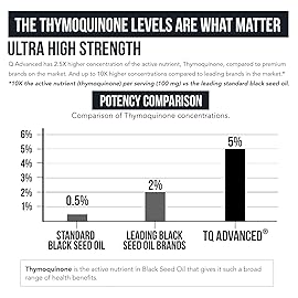 Black Seed Oil Liquid | 5% Thymoquinone - TQ-Advanced | High Potency - 100 mg per Serving - 15:1 Concentrate from Nigella Sativa Extract, Raw Form, Vegan Formula, Glass Bottle (30 Servings)