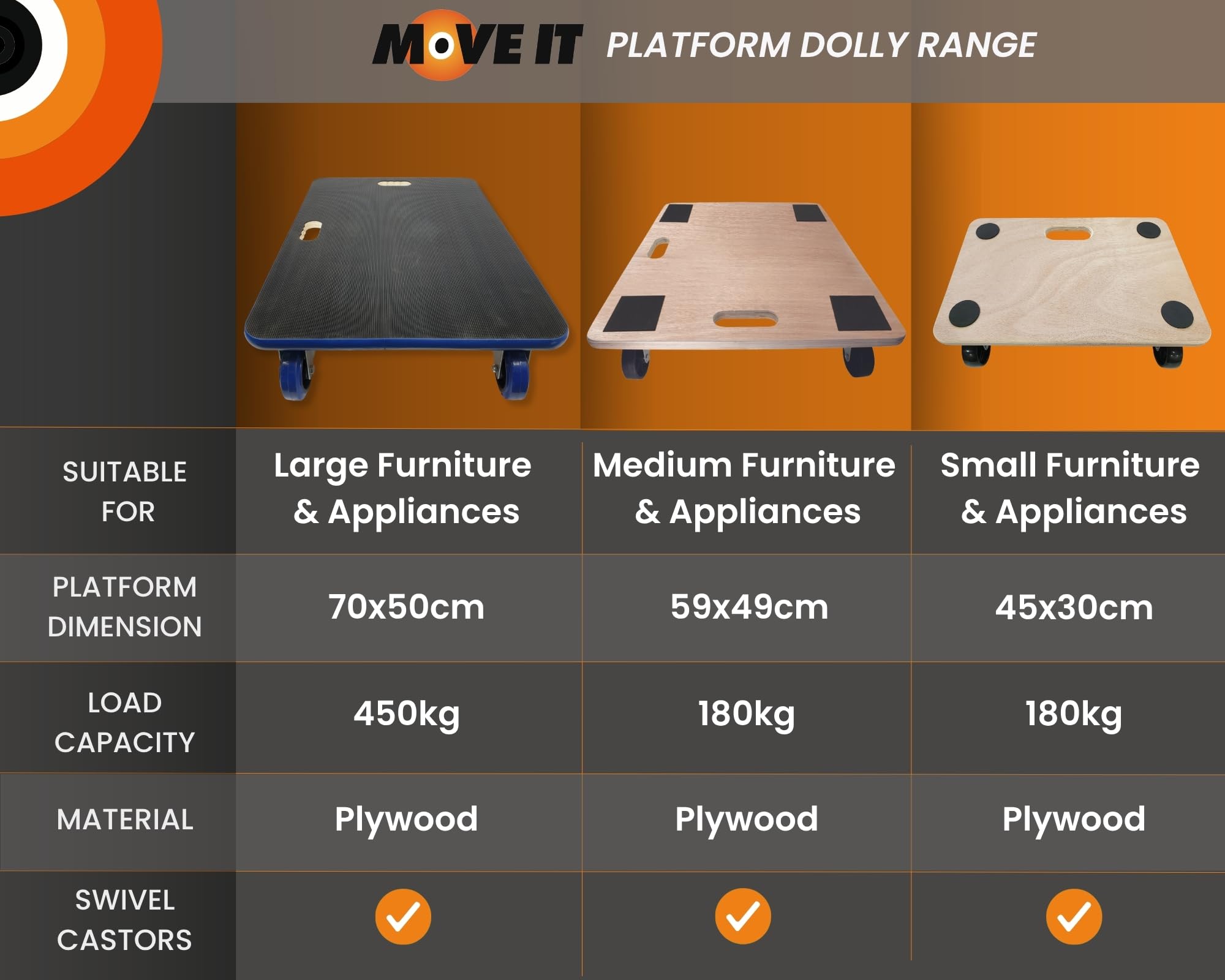 Move-It 11027 - Plataforma con ruedas y agarres