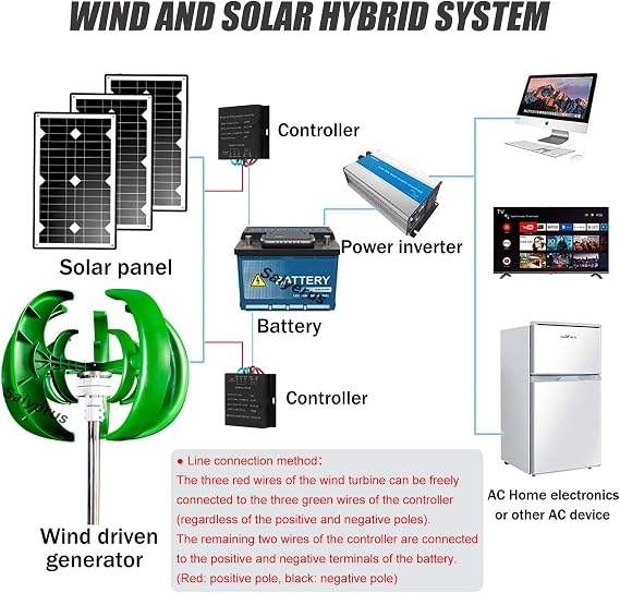 Wind Turbine Generator Kit, 12000W 12V/24V/48V Vertical Wind Turbine Electricity Set, 5 Blade Horizontal Wind Power Generator Kit for Home, Boat, Marine, Monitoring, Street Lighting,Green-24V