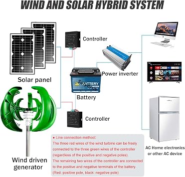 Wind Turbine Generator Kit, 12000W 12V/24V/48V Vertical Wind Turbine Electricity Set, 5 Blade Horizontal Wind Power Generator Kit for Home, Boat, Marine, Monitoring, Street Lighting,Green-24V