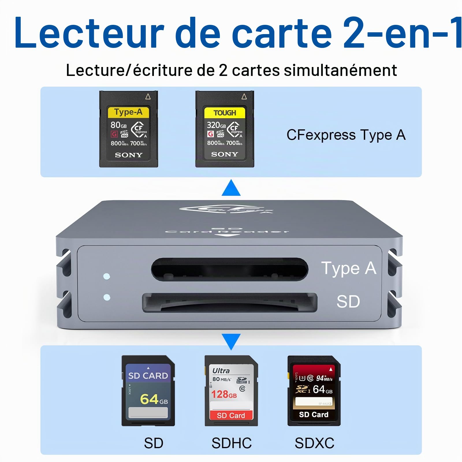 Lecteur de Carte CFexpress Type-A & SD 2-en-1, Lecteur de Carte Mémoire CF Express Type A USB 3.2 (Gen 2) 10Gbps CFexpress Type A & SD Carte Adaptateur Compatible Windows/Android/Mac OS/Linux