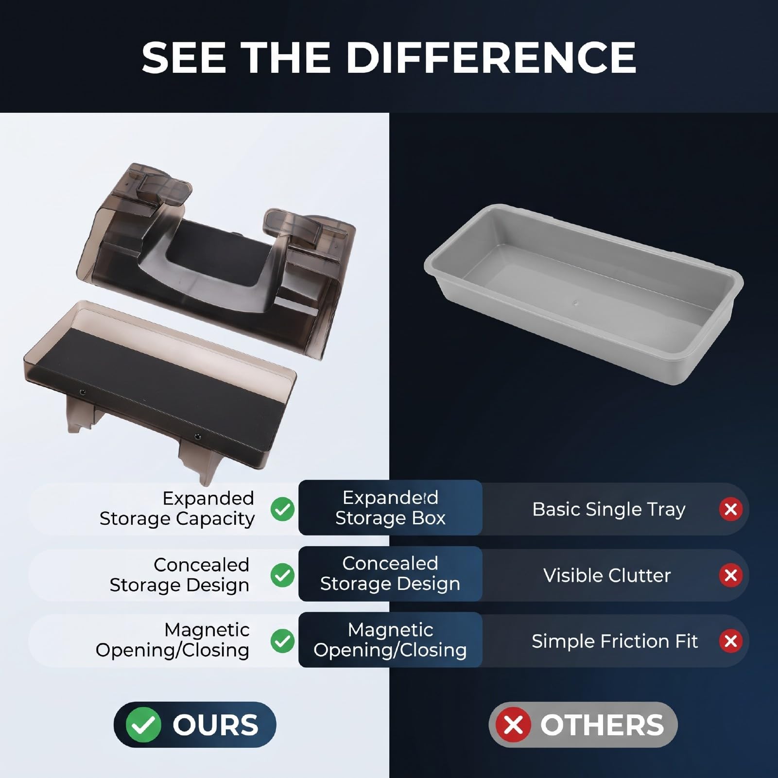 Yctze Organizer Nascosto sotto Lo Schermo con Tappetini Antiscivolo in Silicone di Ricambio per Il Modello 3 Y Juniper 2025 | Organizer nascosto sotto lo schermo con tappetini antiscivolo in silicone