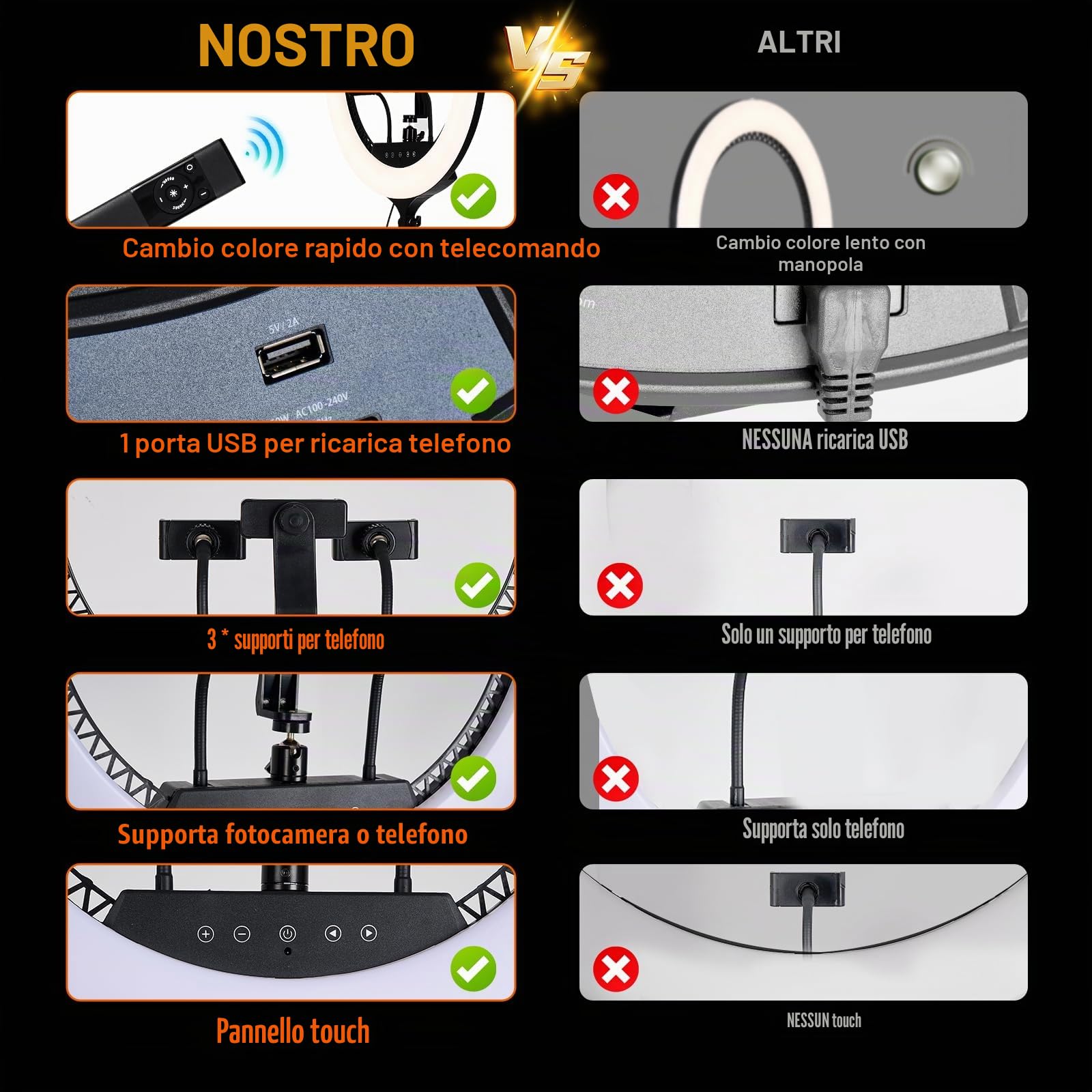 GWO Luce ad anello LED da 53,3 cm con supporto per treppiede 6000K Luce per trucco e selfie dimmerabile con pannello touch Supporti per telefono per YouTube Vlog Ripresa video Include borsa da