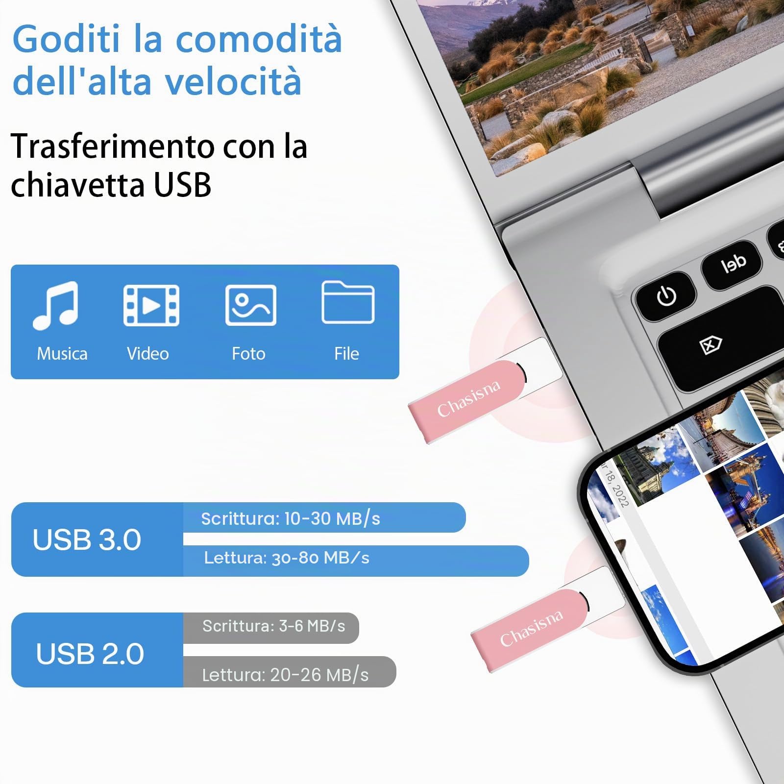 Chiavetta USB da 256 GB 3 in 1 per Phone con USB, 10S e connettore TypeC, compatibile con Phone,Pad, PC e Android per trasferire foto e video