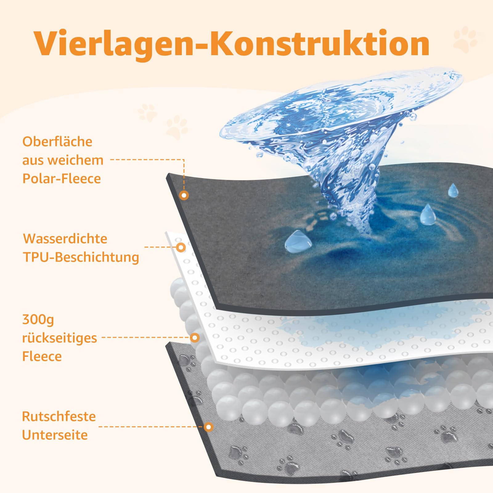 2er Welpenunterlage Waschbar Puppy Training Pads, 100 x 70cm Schnell Absorbierend Haustier Hygieneunterlage, Wiederverwendbar Trainingsunterlagen für Welpen, Alte, oder inkontinente Hunde