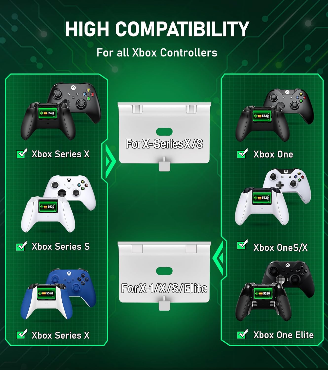 Controller Charger Station with 2x5520mWh Rechargeable Battery Packs for Xbox One/Series X|S,Dual Charging Dock for Xbox One Battery Pack(White)