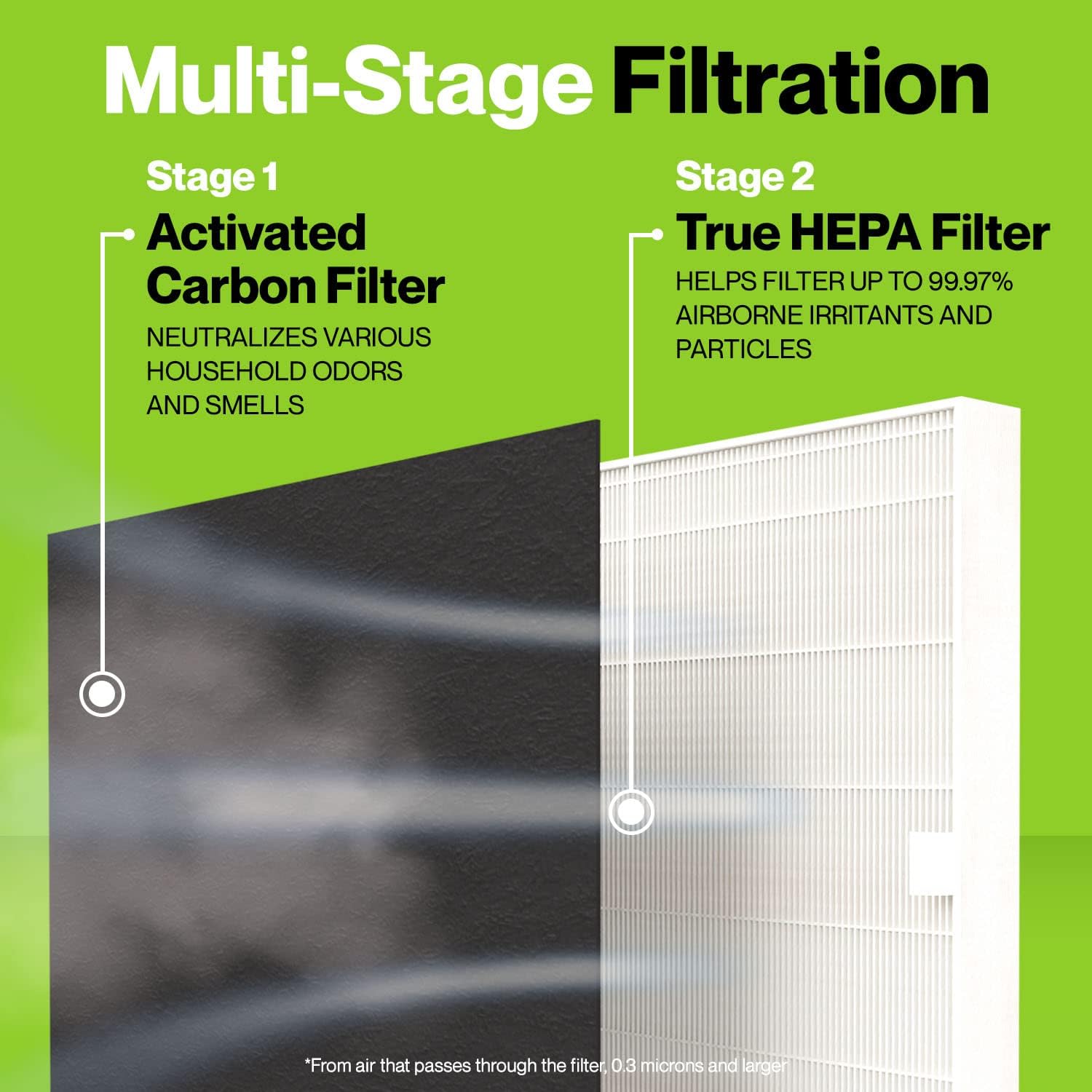 AP-1512HH HEPA Set for Coway Filter Replacement - 2 Year Supply - Fits Coway Airmega AP-1512HH & Coway Airmega Filter Replacement - Helps Remove Wildfire Smoke, Dust, Pollen, Smoke, Dust Mite Debris, Pet Dander & More