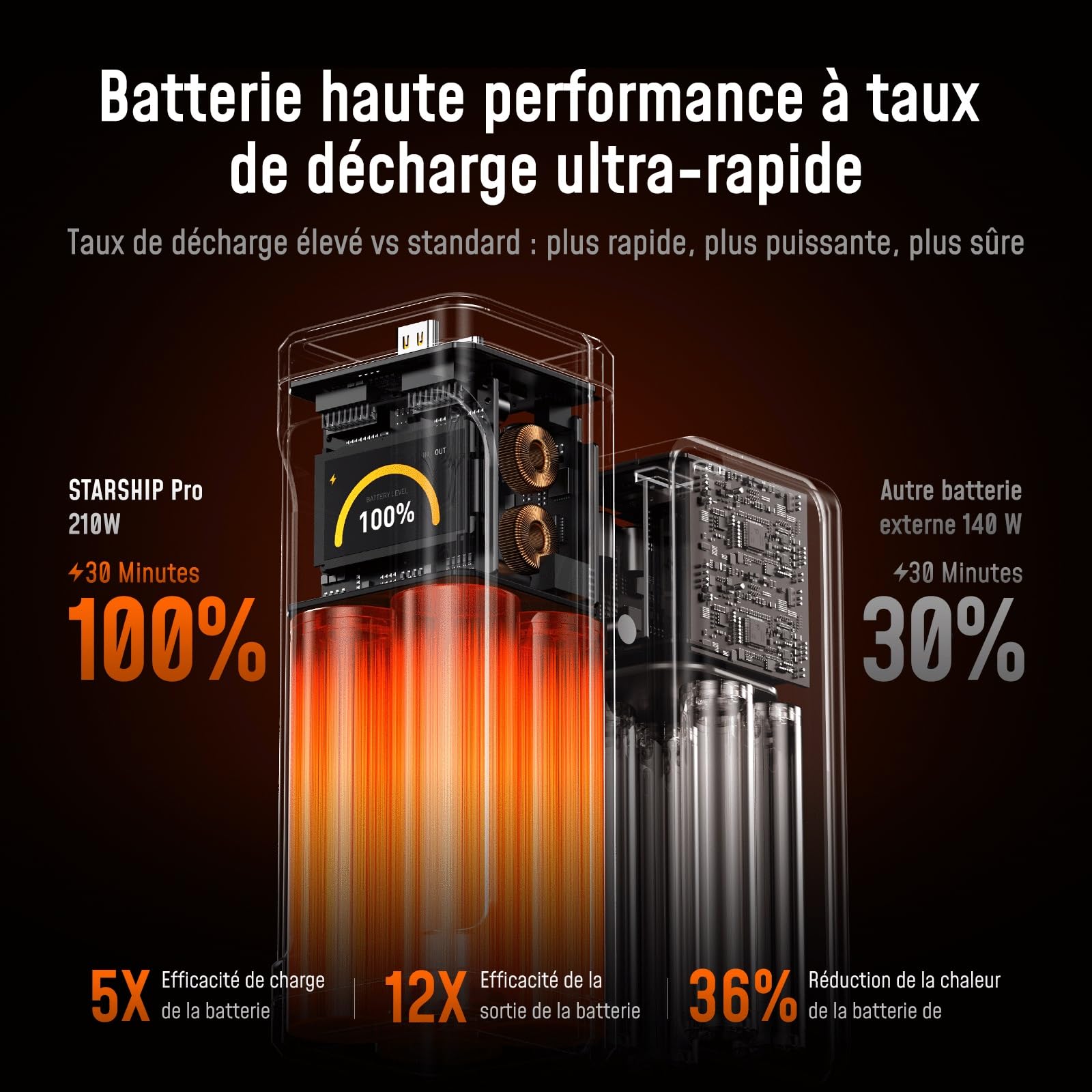 AOHI Batterie Externe 210W PD3.1 PPS 10000mAh, Chargeur Portable à Charge Rapide avec Double Ports USB-C 140W et Écran Intelligent, Future Starship 37Wh pour MacBook Pro/Air, iPad, iPhone 17, Gris