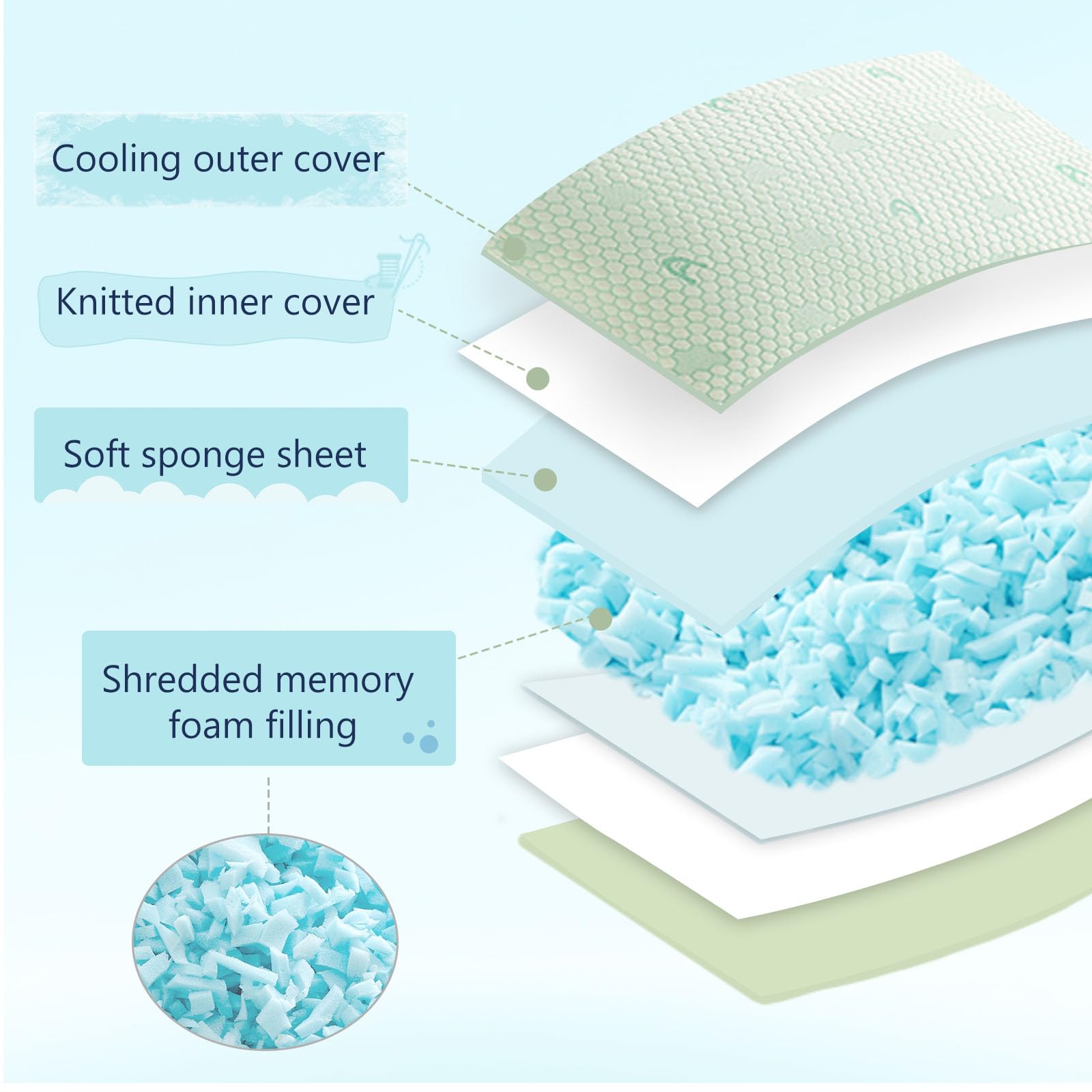 ACCURATEX Almohada refrescante de Espuma viscoelástica 40×60 cm, Juego de 2, Almohada Ajustable para Dormir, Almohada con Funda extraíble, Lavable a máquina.