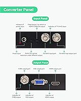 Vista 5 de LINOVISION Cámara de seguridad HDMI de 2 MP con salida HDMI o VGA, muestra video HD directamente en TV o monitor HDMI sin demora, bucle HDTVI