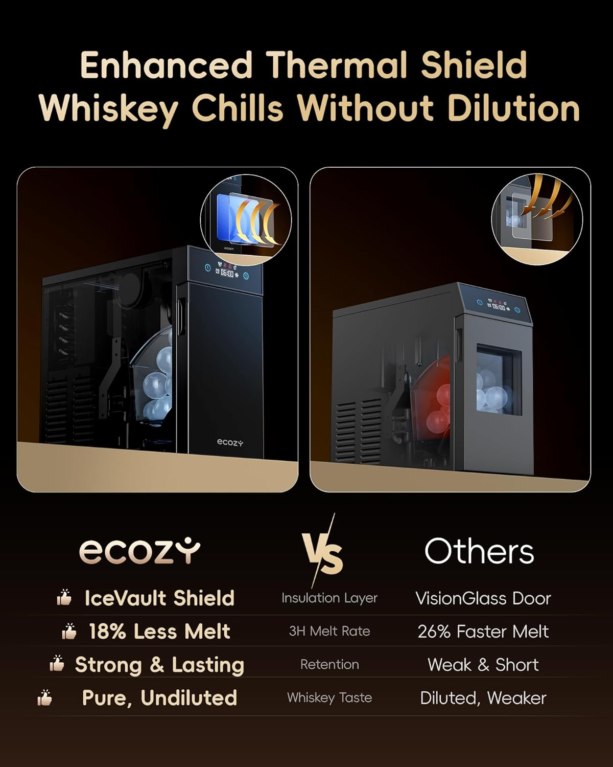 ecozy 2.1" Clear Ice Ball Maker with CrystalFlux Technology, Minimal Footprint Sphere Ice Maker with 8H Timer, 1 pc in 30 Mins, 48 pcs/Day, Self-Cleaning for Home Bar Whiskey & Bourbon