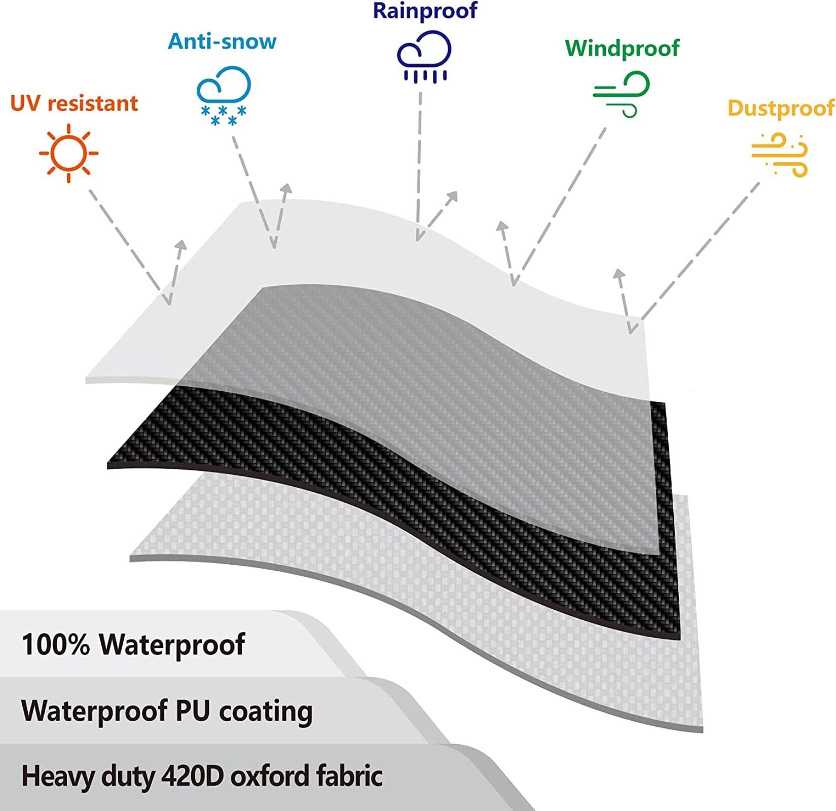 KDXAOBEI Housse Salon De Jardin Exterieur 160x115x85cm Bache