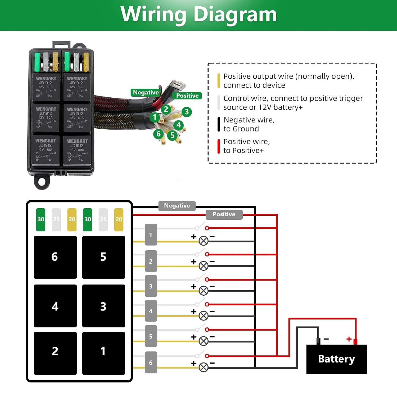 Wengart 12V Pre-Wired Fuse Relay Box WG66KF, 6-Way 80A High-Current JD1912 Relays and 6 ATC/ATO Fuse Block, Heavy-Duty Automotive Relay Panel for Winch, Truck,Marine and Off-Road Wiring Cleanup,Black