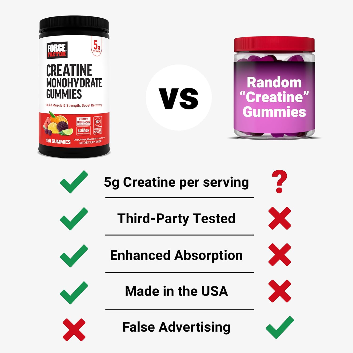 Force Factor Creatine Monohydrate Gummies, NSF Certified, 5g Dose for Men & Women to Support Muscle, Strength, Recovery, Cognitive Health & Memory, Assorted Fruit Flavors, 150 Gummies
