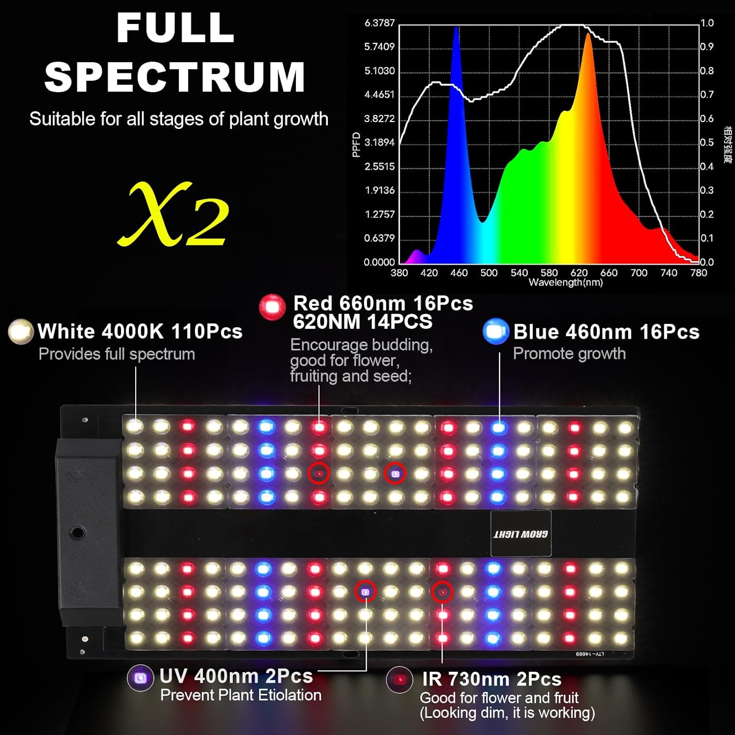 JCBritw 200W LED Grow Light on Stand for Indoor Plants, Desktop Plant Growing Lamp Full Spectrum with UV IR, 90 Degree Lens Tabletop Plant Light for Seed Starting, Seedlings, Veg, Fruits and Flower