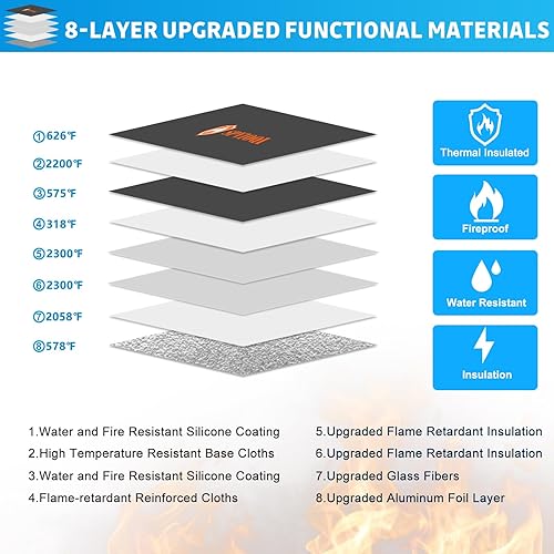 Miniatura 3 de Bolsa de documentos ignífuga mejorada de 5200 F  Aislamiento térmico, bolsa ignífuga con cremallera, tira reflectante para búsqueda rápida,