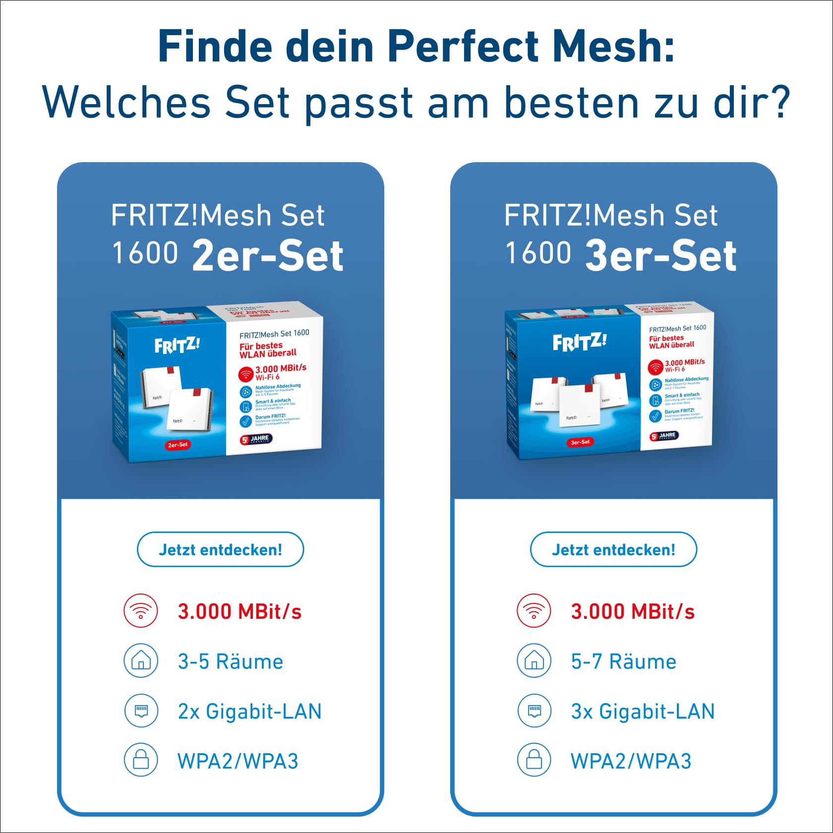 Fritz!Mesh Set 1600 2er-Set (2X Fritz!Repeater, ideal für Internetrouter oder Glasfasermodem (ONT), WLAN-Abdeckung für 3-5 Räume, Wi-Fi 6 mit bis zu 3.000 MBit/s, deutschsprachige Version)