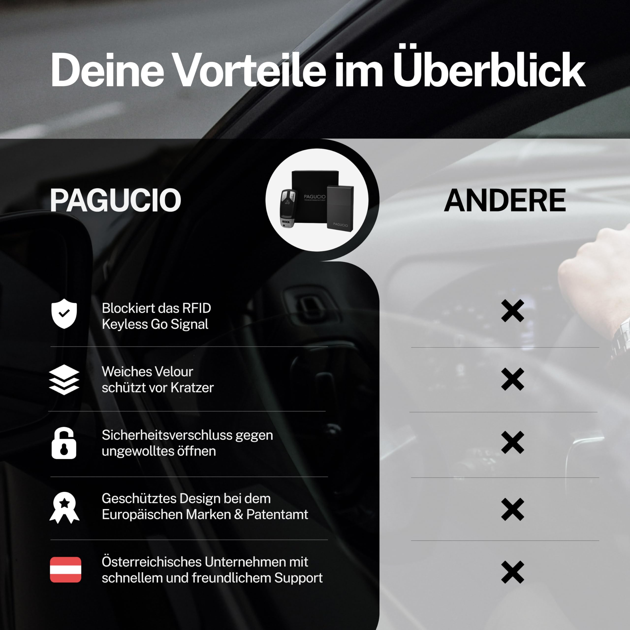 Keyless-Go-Schutz Autoschlüssel Box 100% funkdicht aus Aluminium
